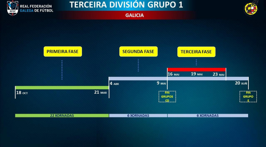 Explicación presencial do formato, con pelos e señais