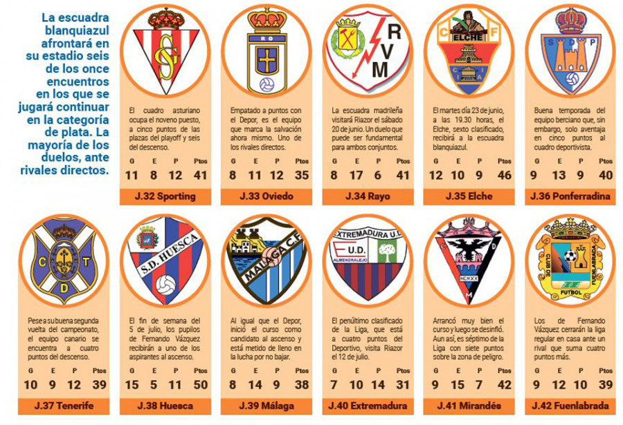 Las once finales del Depor