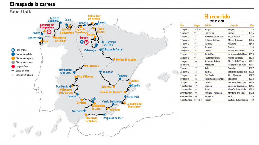 Santiago y cierra España