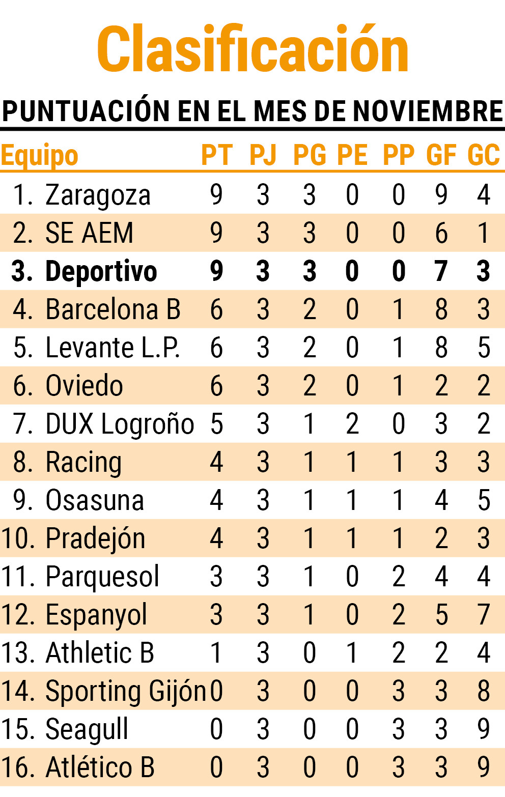 Reto Iberdrola   Tercera RFEF