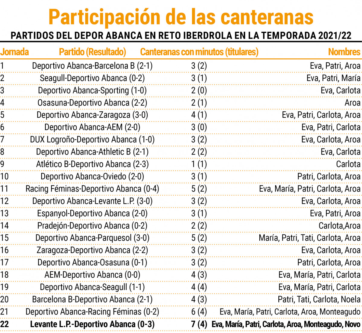 Participación de las canteranas de Depor abanca