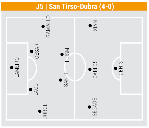 San Tirso Dubra