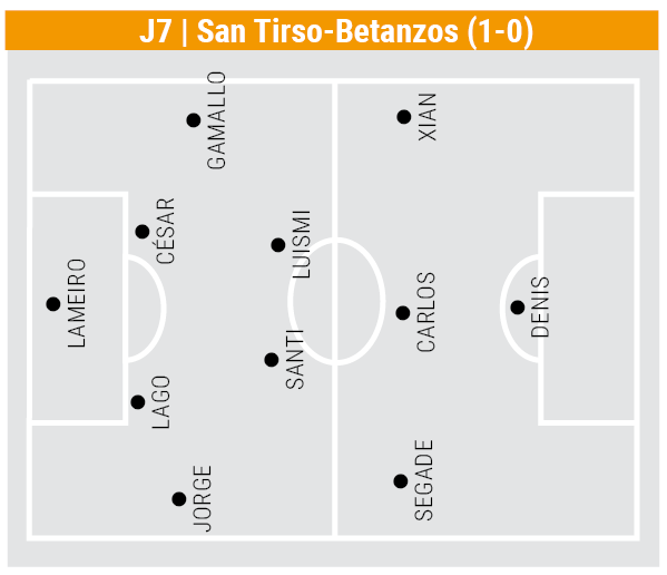 San Tirso Betanzos