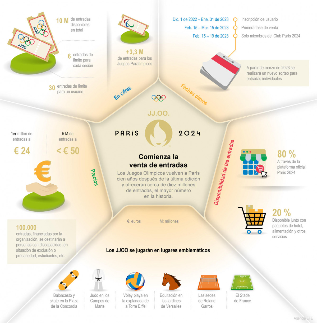 Infografu00eda Juegos Olu00edmpicos Paru00eds