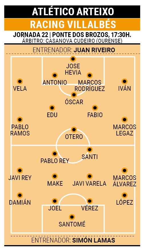 Posible alineaciones