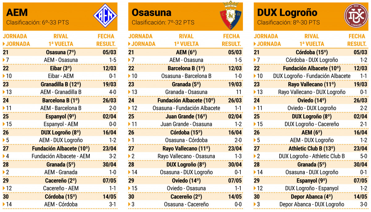 Pagina prueba2