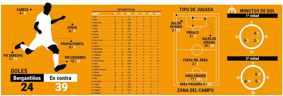 Bergan Datos vs Marino