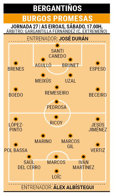 Posibles alineaciones