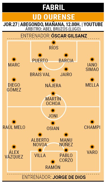 Posibles alineaciones