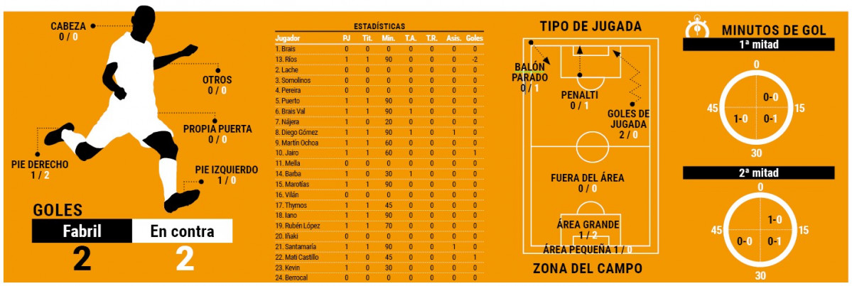 Datos Fabril