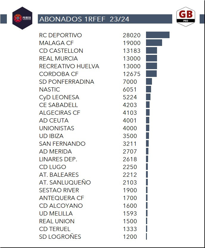 Abonados depor