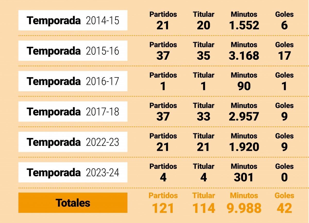 Lucas Pu00e9rez en los 121 partid os oficiales