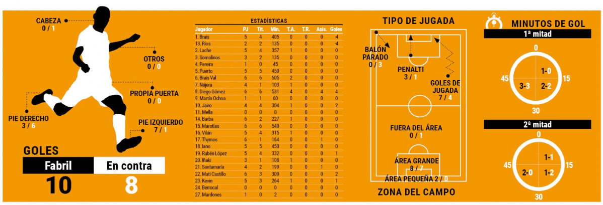 Datos fabril