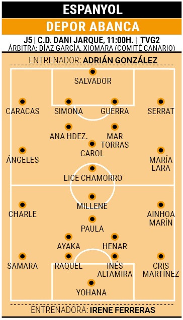 Onces espanyol depor abanca