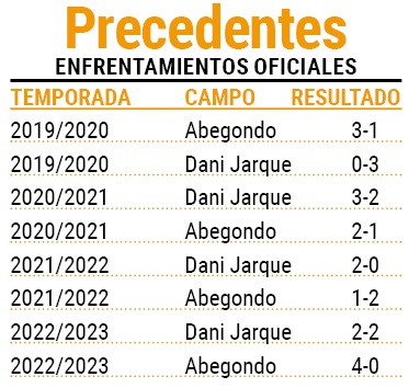 Precedentes depor abanca espanyol