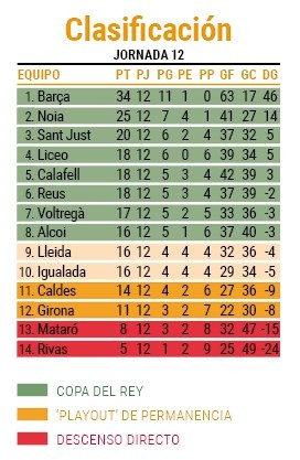 OK Liga 2023 24 jornada 12