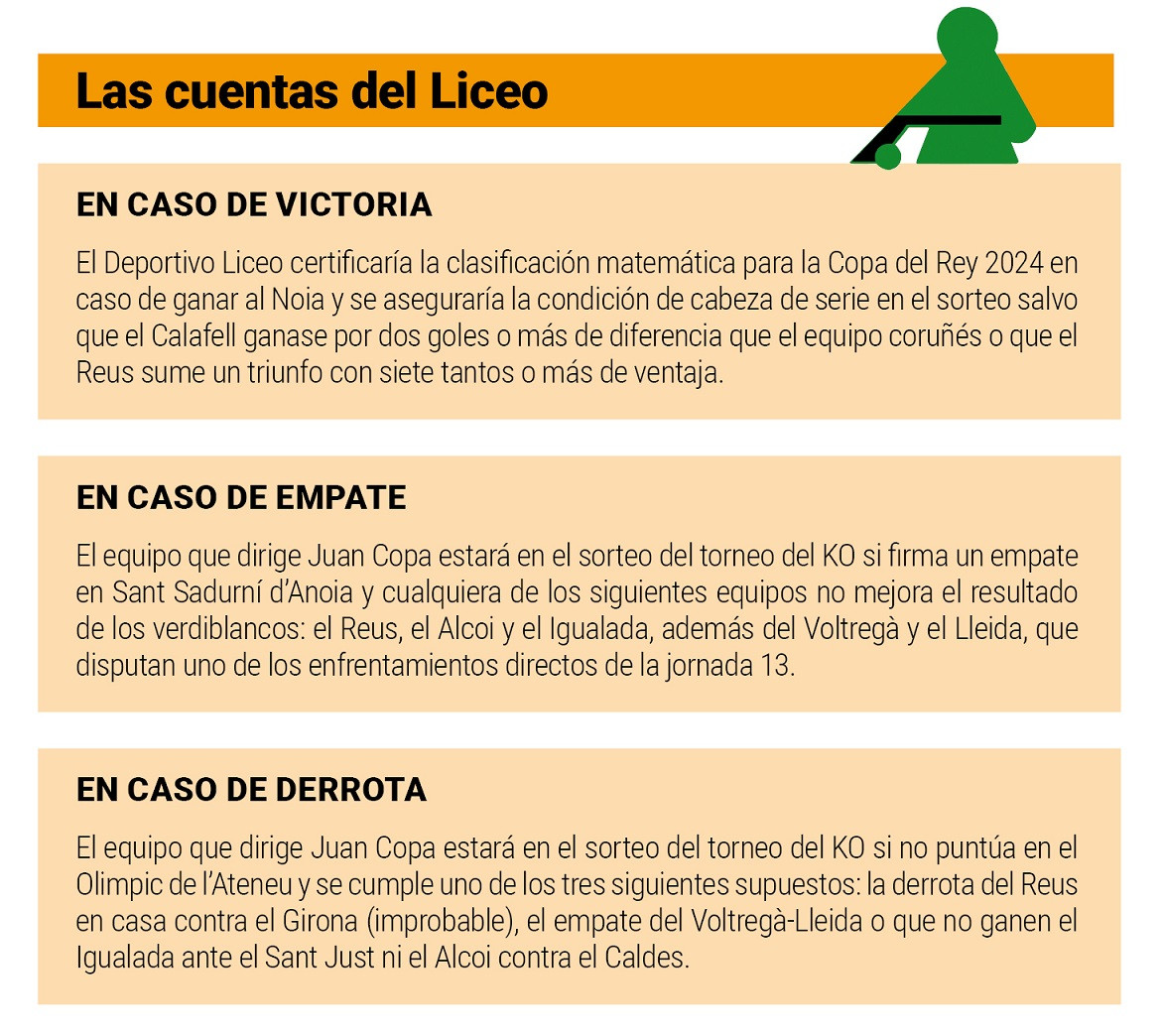 Cuentas liceo