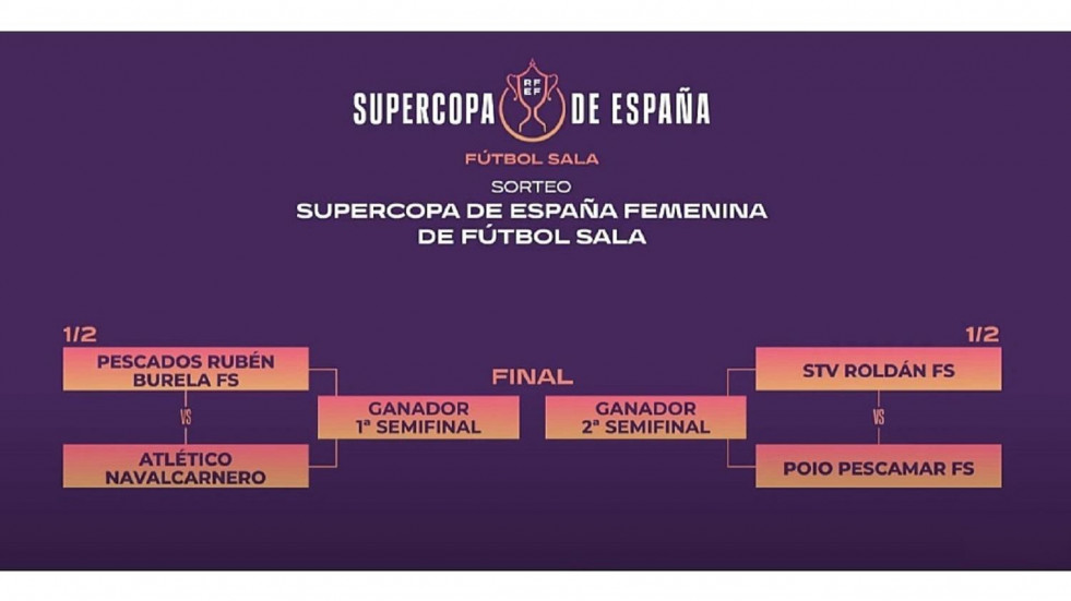 Los representantes gallegos se evitan hasta una hipotética final de la Supercopa femenina