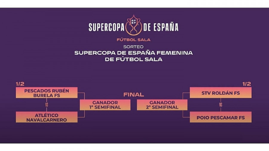 Los representantes gallegos se evitan hasta una hipotética final de la Supercopa femenina