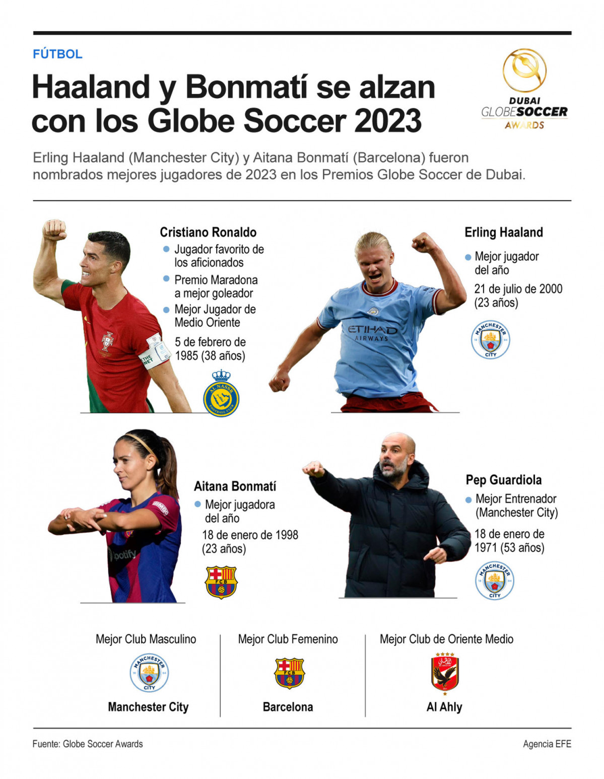 Grafico Globe Soccer