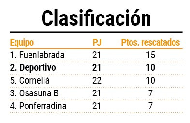 Pantallazo puntos rescatados