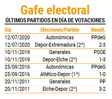 El gafe del Depor en jornada electoral