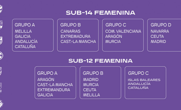 Galicia inicia en Sanxenxo su camino al título estatal