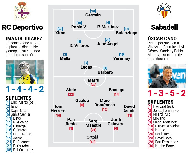 Alineaciones probables