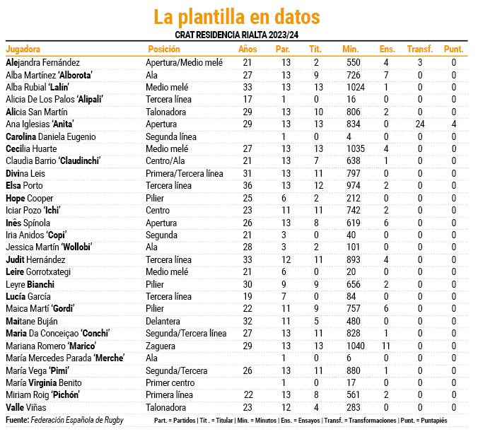 Crat datos