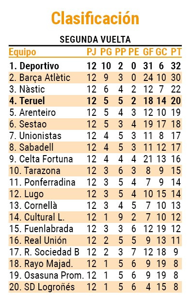 Pantallazo segunda vuelta