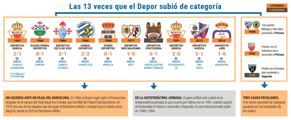 Ascensos depor historia