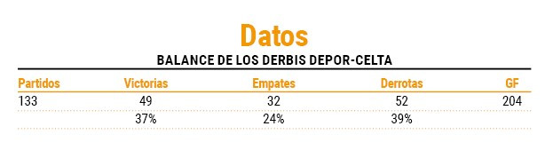 Datos derbis