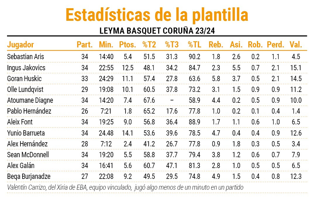 Stats