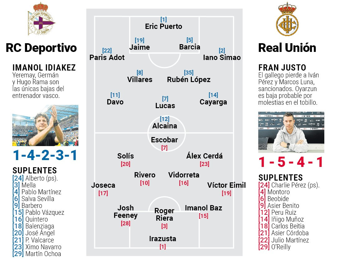 Posibles alineaciones