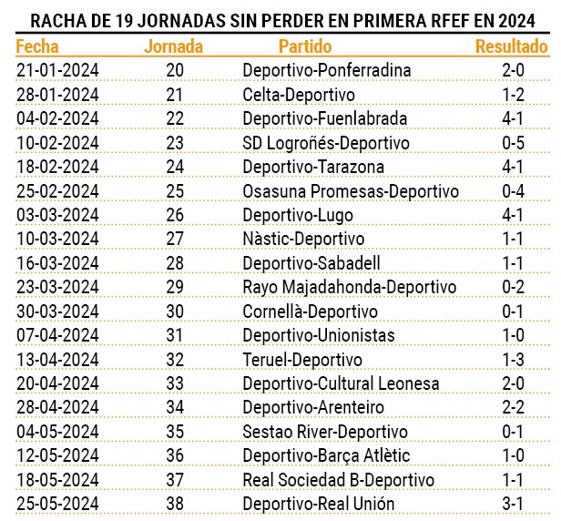 Pantallazo rebote 2