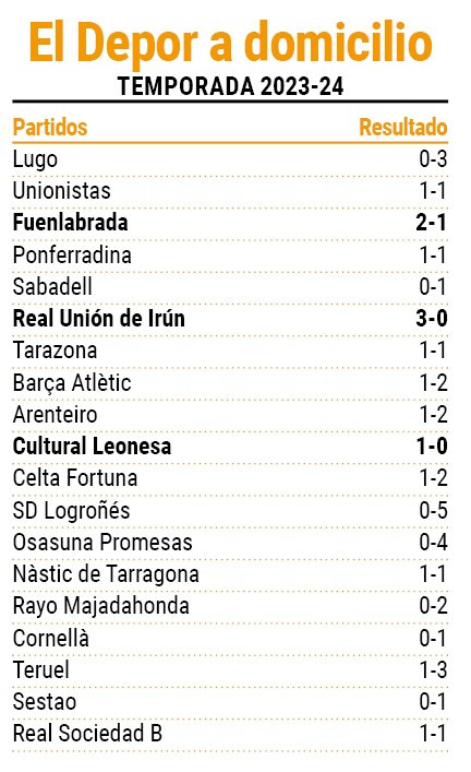 Resultados domicilio