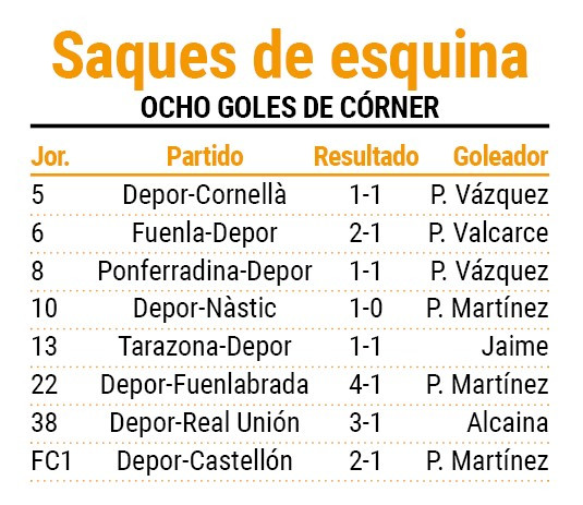 Ocho goles de cu00f3rner