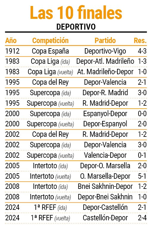 Diez finales deportivo