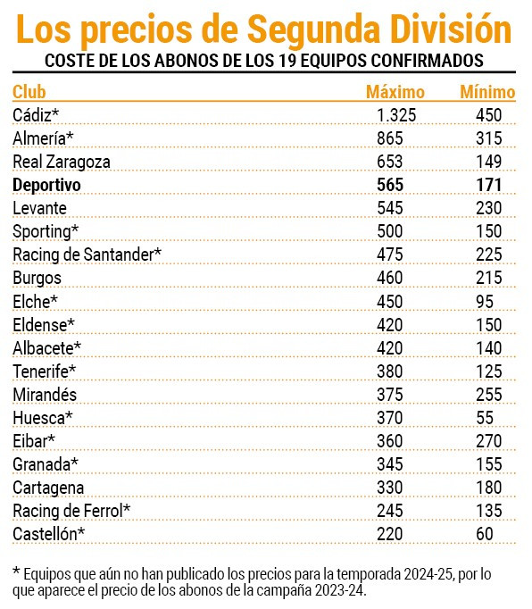 Pantallazo abonos