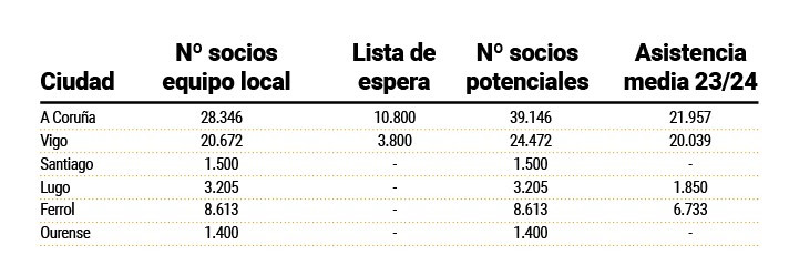 Estadillo socios