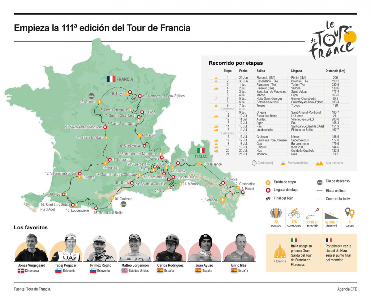 Grafico Tour de Francia