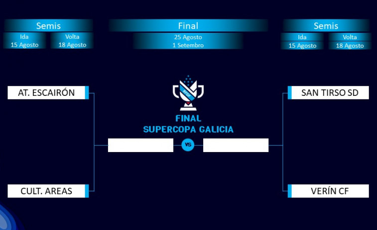 El San Tirso jugará las semifinales de la Supercopa Galicia frente al Verín