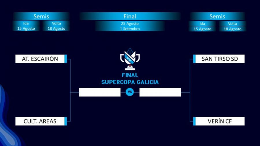 El San Tirso jugará las semifinales de la Supercopa Galicia frente al Verín