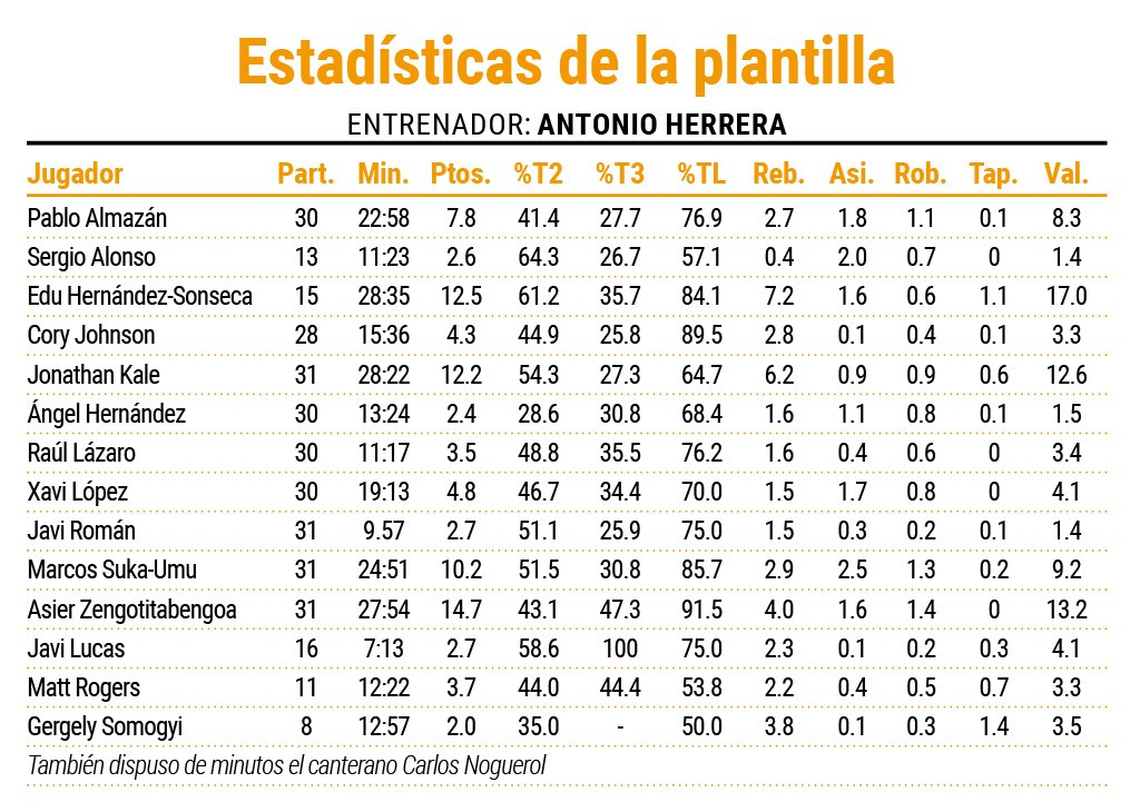 Stats