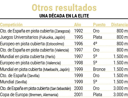 Andru00e9s Du00edaz Yo fui olu00edmpico otros resultados