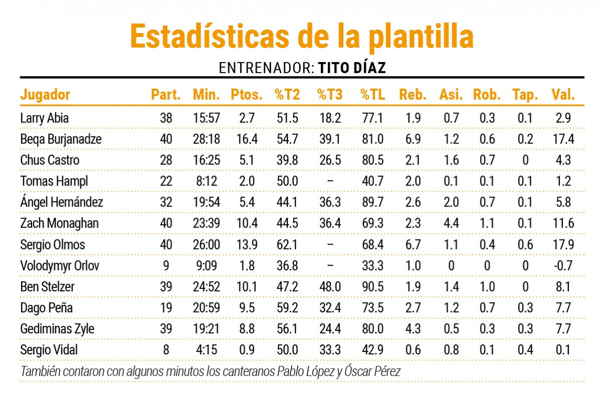 STATS 15 16