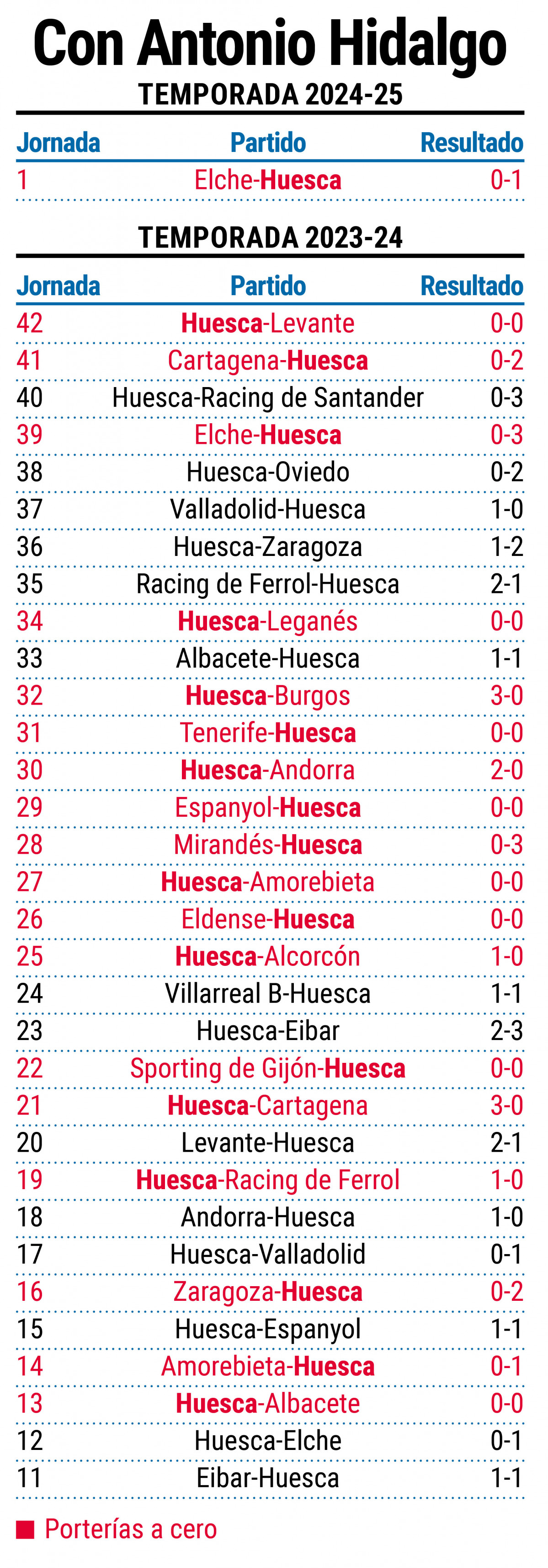 Pagina prueba