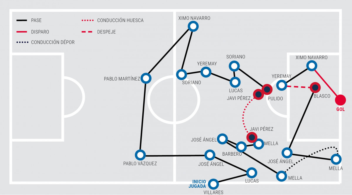 Jugada del gol del Deportivo