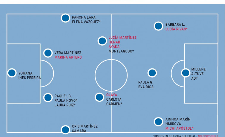 El Dépor Abanca iniciará la liga con doble dificultad