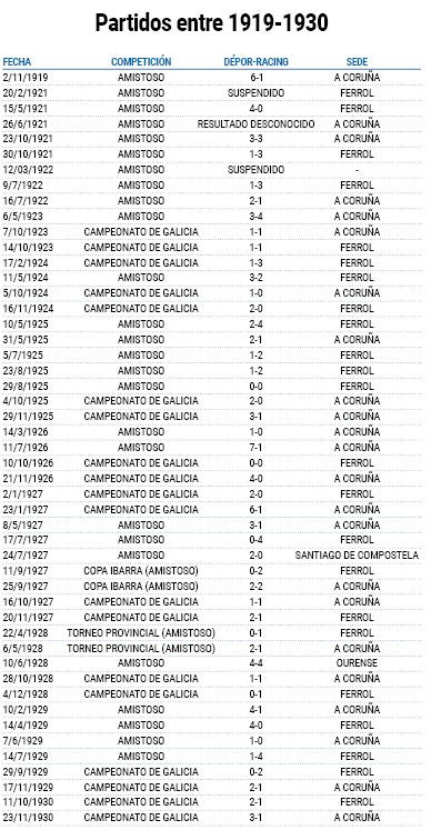 Partidos entre 1919 y 1930